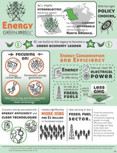 module 6 energy infographic