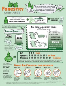 Columbia Institute-Forestry infographic Sept 16