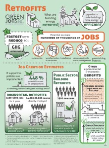 module 6 retrofits infographic