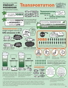 module 6 transportation infographic