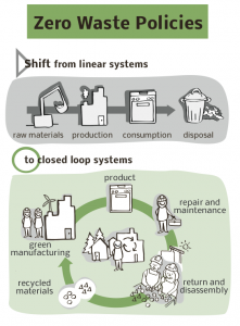 module_4_zero_waste_policies